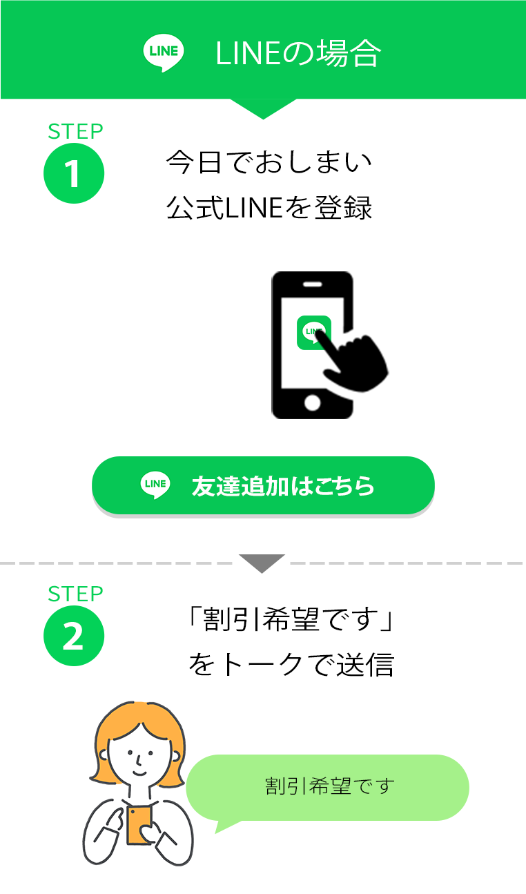LINEの場合
