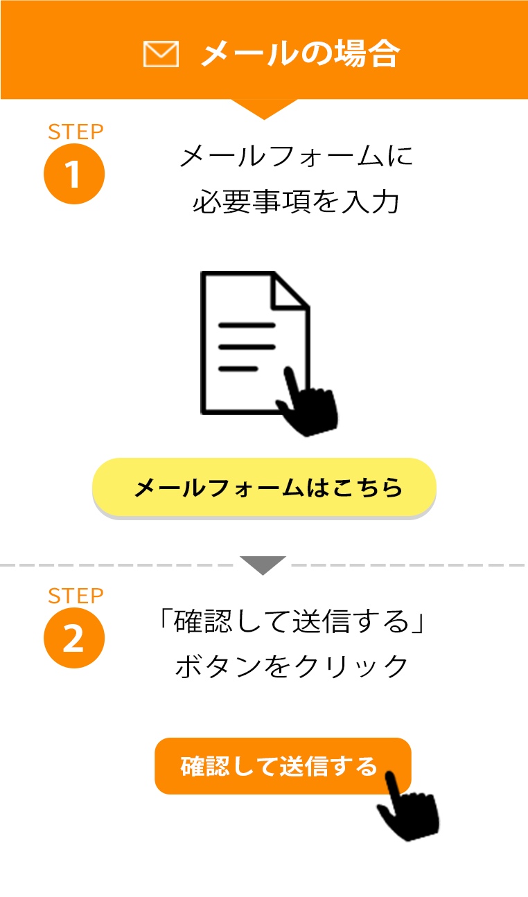 メールの場合