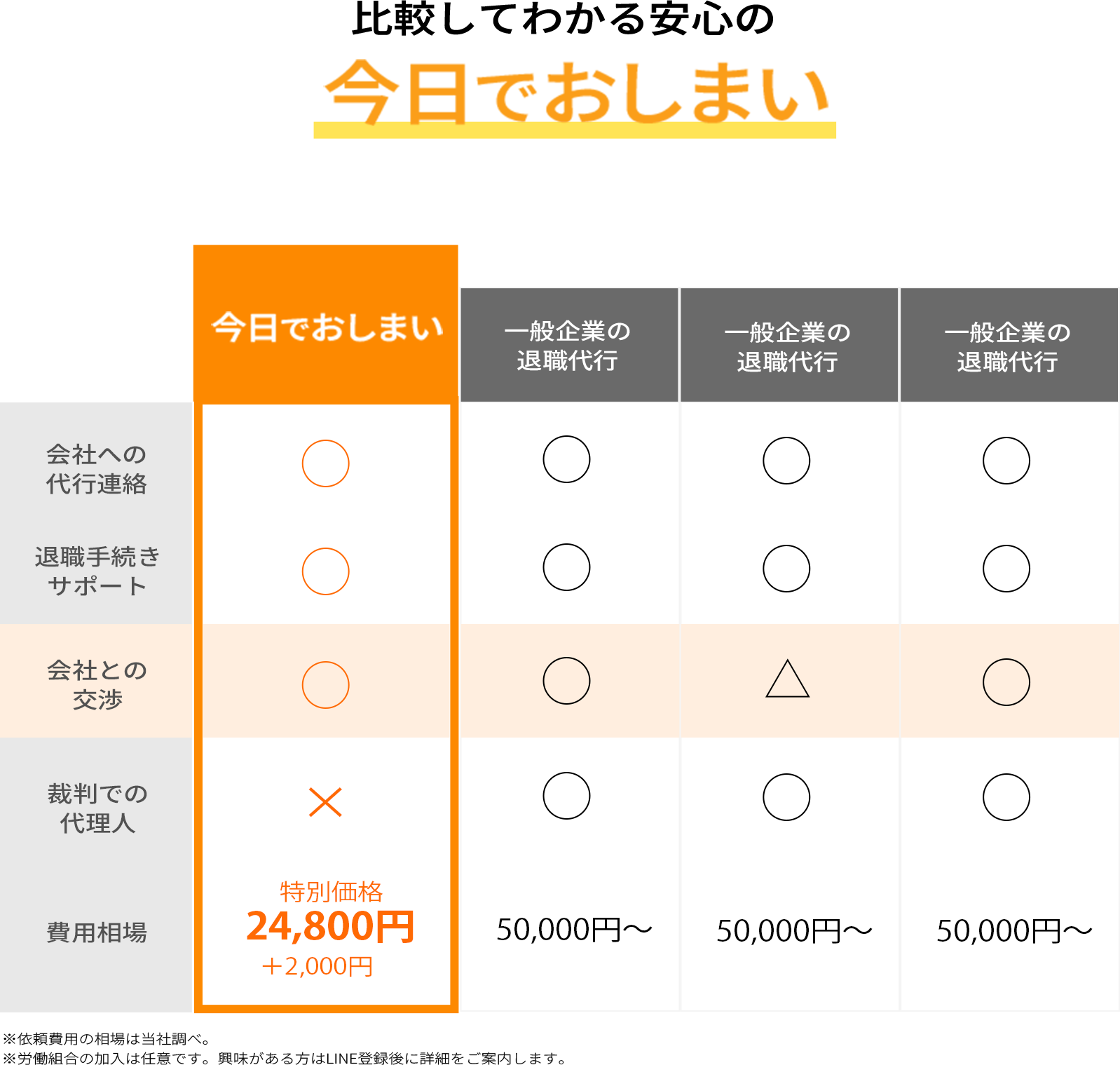 比較してわかる安心の今日でおしまい