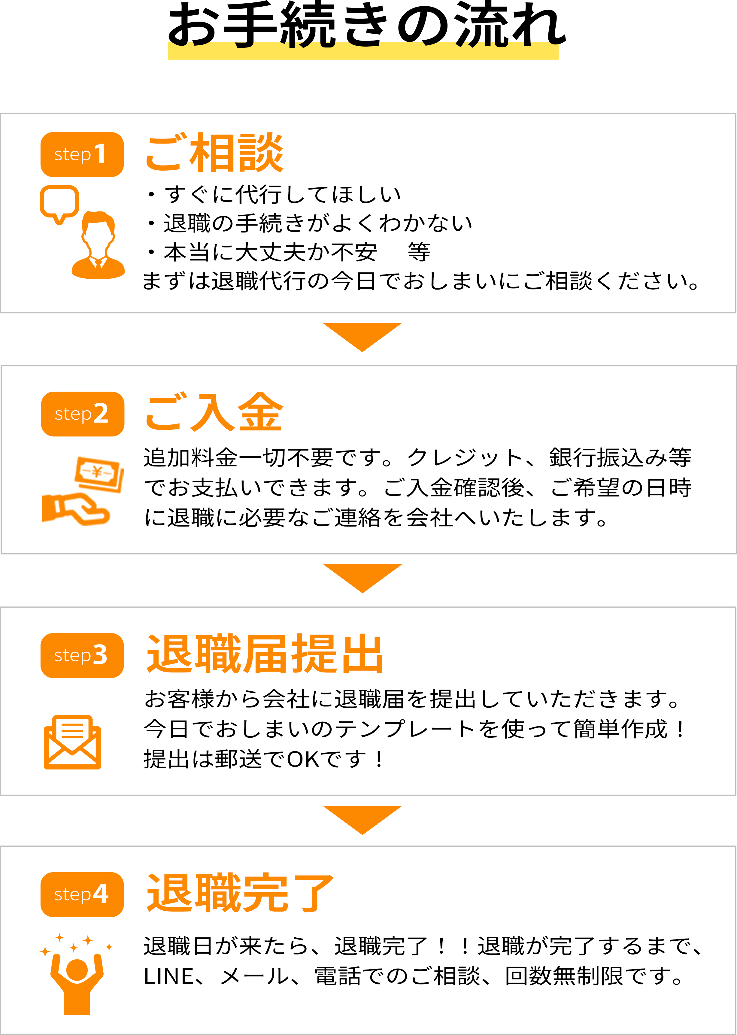 お手続きの流れ