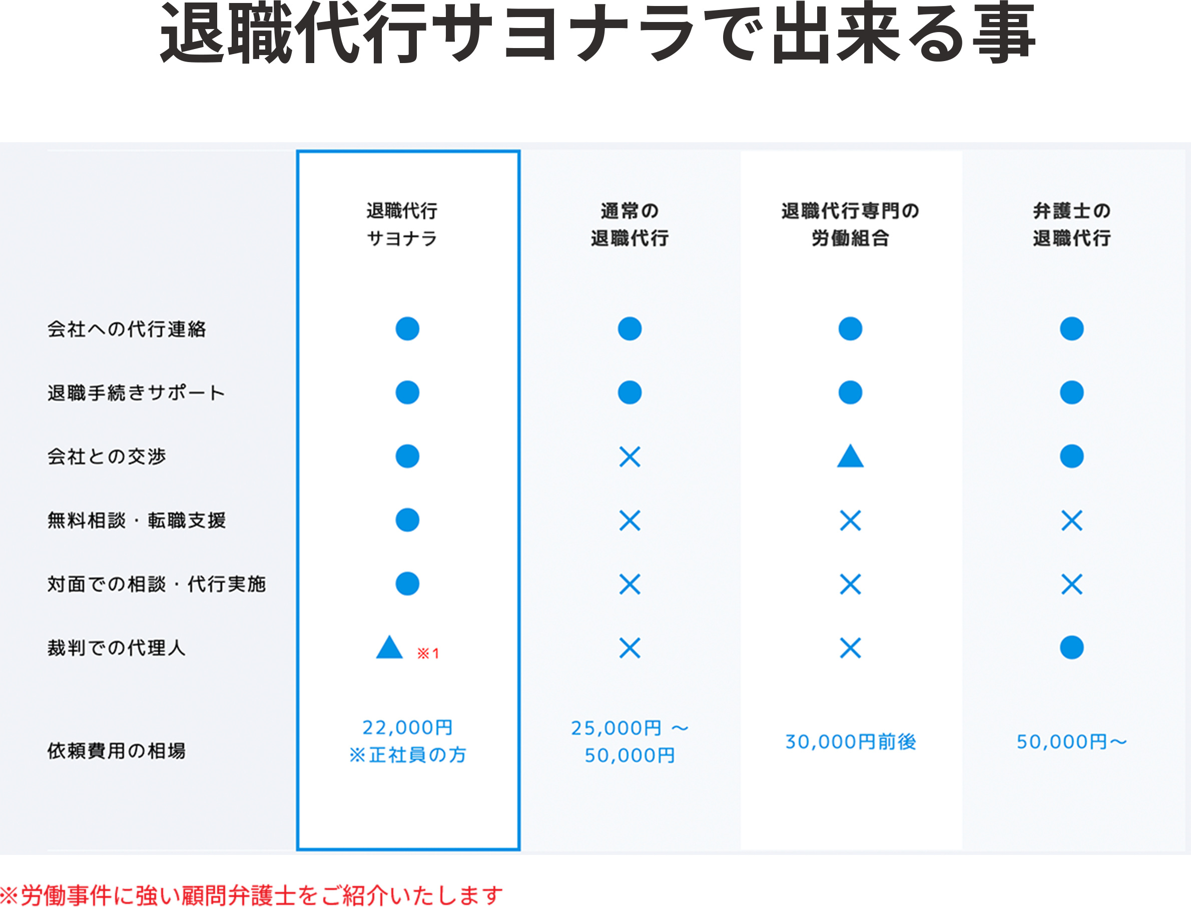 退職代行サヨナラで出来る事